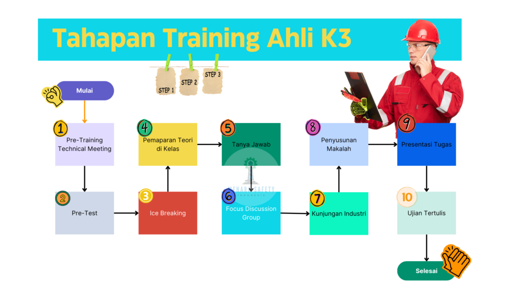 Training Dan Sertifikasi Ahli K3 Umum Kemnaker RI PT Menara Safety